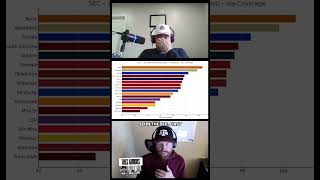 Exposing the Texas Defense: Finding the Weak Spots #texasamfootball #texasam #aggies #aggiefootball