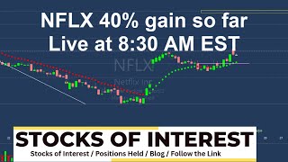🟢[Live Wednesday] Pre-Market Charts & Targets 7/8/26