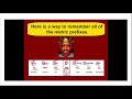 Measurement Conversions and Tools