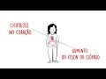 Chagas Disease Knowledge Assessment