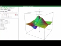 Contour Plots and Functions