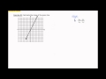 Understanding Slope Concepts
