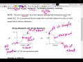 Titration Concepts and Applications