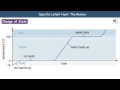 Specific Latent Heat Concepts
