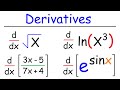 Understanding Derivatives
