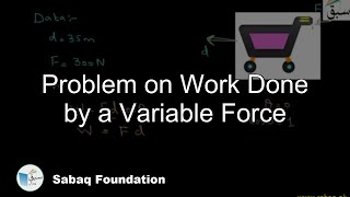 Problem on Work Done by a Variable Force