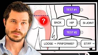 Deep Buttock Pain? 4 Self-Movement Tests To Diagnose It