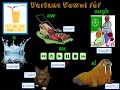Variant Vowel Patterns and Sounds