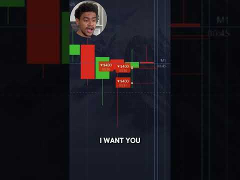 $1,500 Sell Trade with Full Confirmation | +$1,300 Profit Secured  #trading #daytrading #forex