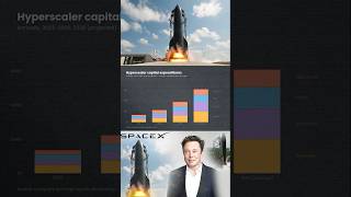 Let The Flood Gates Begin😂 #stockmarket #spacex #elonmusk