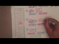 Rational Functions: Expansion Techniques