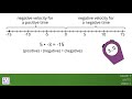 Multiplying and Dividing Rational Numbers in Grade 7