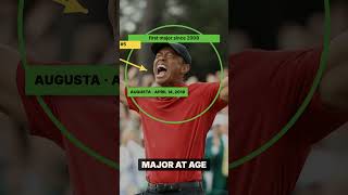 Tiger's 11-year fall — and the comeback  #golf #golfswing #tigerwoods