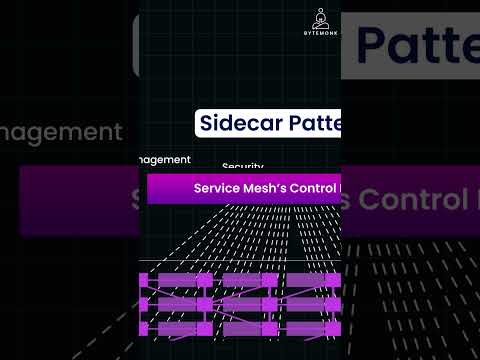 Sidecar Pattern in Service Mesh Architecture