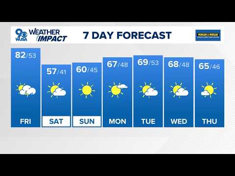DMV afternoon forecast: 10/16/2026 -- Summer-like Friday as highs soar to the 80s <strong>with</strong> a <strong>chance</strong> for