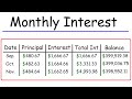 Understanding Mortgage Payments and Amortization