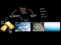 Classification and Properties of Matter
