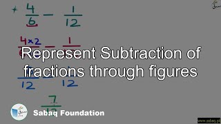 Represent Subtraction of fractions through figures