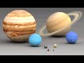 Planetary Properties and Characteristics
