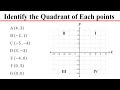 Identifying Points in Coordinate Plane