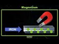 Exploring Magnetism Concepts for 5th Grade Science