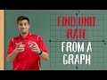 Understanding Unit Rates and Proportionality