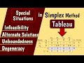 Simplex Method Concepts and Applications