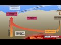 Ciclo Litogenetico e Rocce
