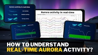 Northern Lights Online Course - Understanding real-time Aurora activity
