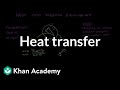 Understanding Heat Transfer and Thermal Equilibrium