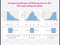 Understanding Data Distributions and Measures
