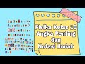 Kuis tentang Angka Penting dan Notasi Ilmiah