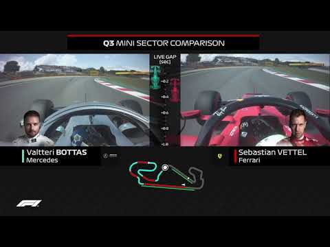 Bottas And Vettel Qualifying Laps Compared | 2019 Spanish Grand Prix