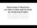 Understanding Functions: One-to-One and Onto