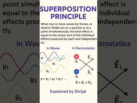 what is superposition principal?? #class12 #important #exam #trendingshorts #shorts