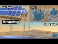 Solar Energy Concepts and Applications