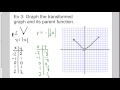Exploring Graphing Transformations of Parent Functions