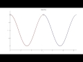 Fundamental Frequency and Periodicity