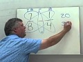 Adding and Subtracting Rational Numbers with the Butterfly Method