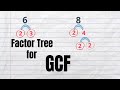 Finding the GCF Using Factor Trees
