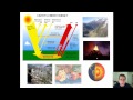 Ecology Basics: Key Concepts and Terminology