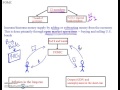 Federal Reserve and Money Supply Concepts