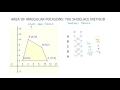 Exploring the Shoelace Method for Polygon Area
