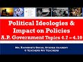 Exploring Political Ideologies in AP Government