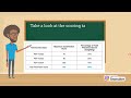 Understanding the PEP Assessment Components