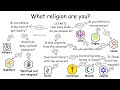 Understanding World Religions