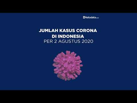 TERBARU: Kasus Corona di Indonesia per Minggu, 2 Agustus 2020 | Katadata Indonesia
