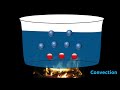 Exploring Heat Transfer: Conduction, Convection, and Radiation