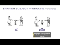 Exploring Spanish Subject Pronouns
