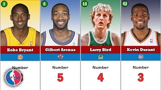 Top 50 NBA Players Who Has the Most Game-Winning Buzzer-Beaters
